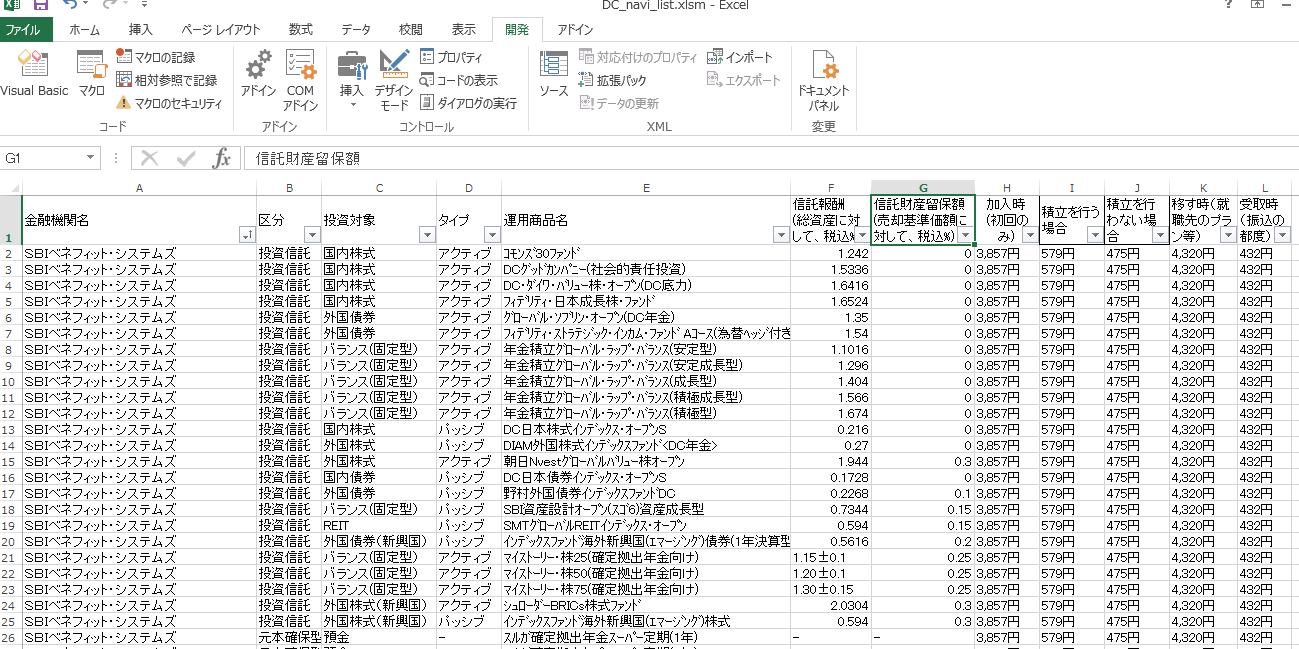 個人型確定拠出年金ナビをエクセル表で見る 投資対象別パッシブ型一覧 基本 消極的な日々